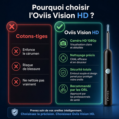 Oviis Vision HD — Otoscope Caméra WiFi HD
