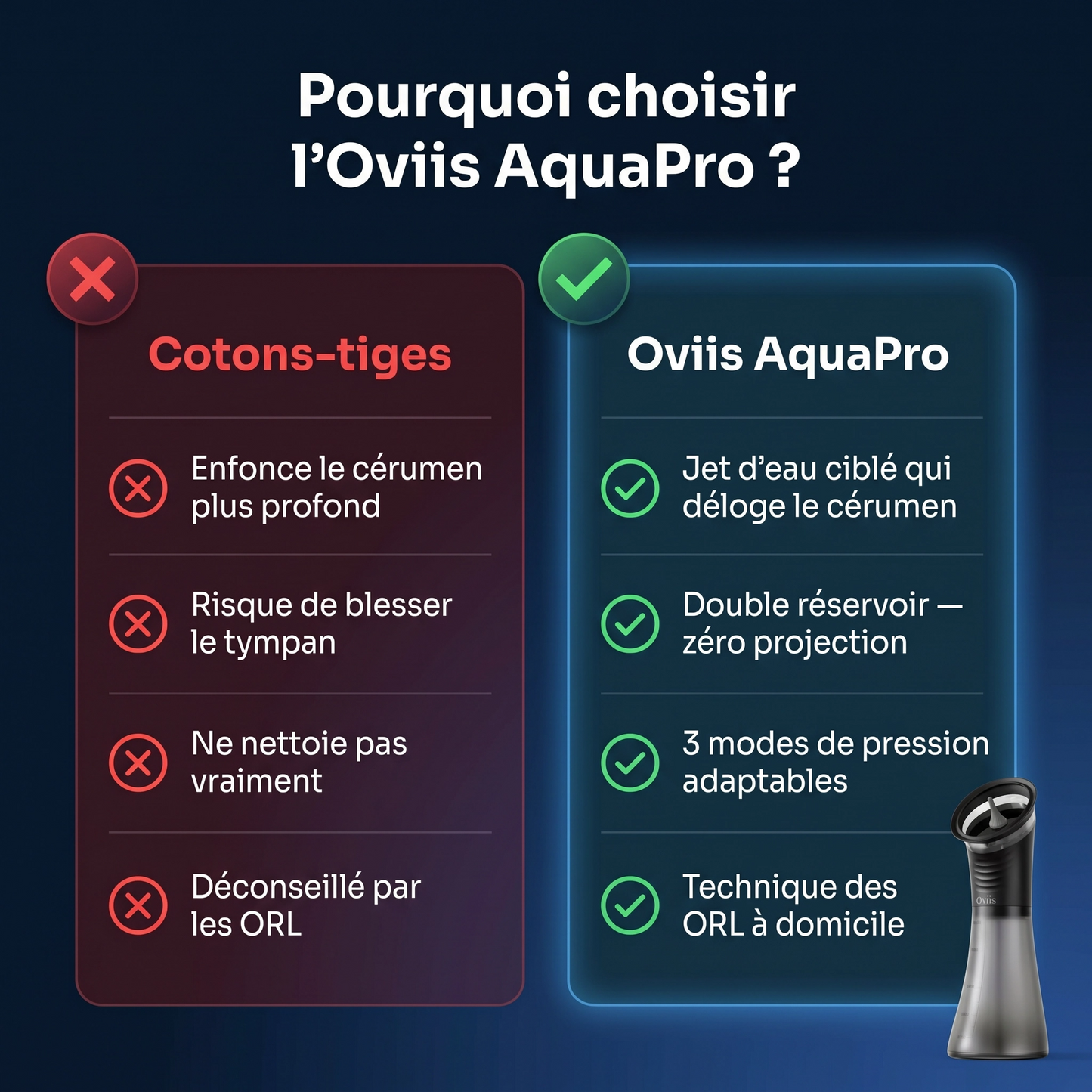 Oviis AquaPro — Nettoyeur Auriculaire Électrique