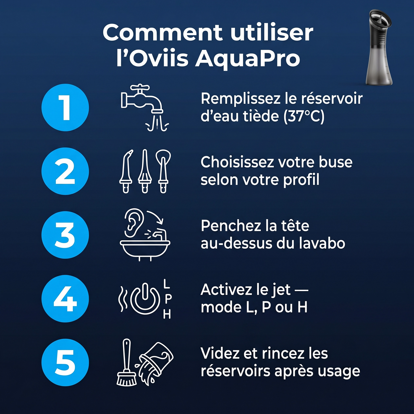 Oviis AquaPro — Nettoyeur Auriculaire Électrique